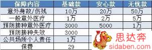 一般儿童综合医疗保险一年大概多少钱？