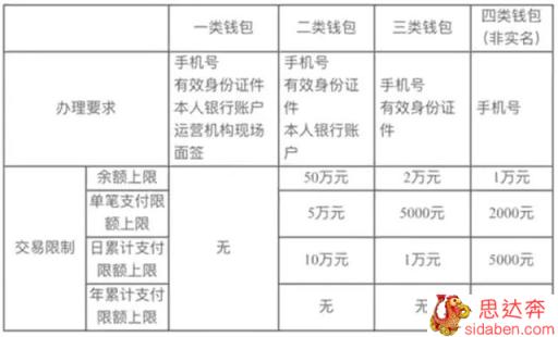 数字人民币能否完全替代微信支付、支付宝支付？