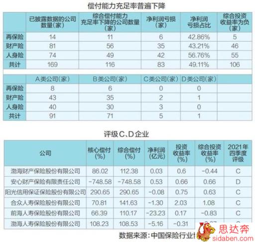 新规提出更严要求 多家公司申请偿付能力过渡期