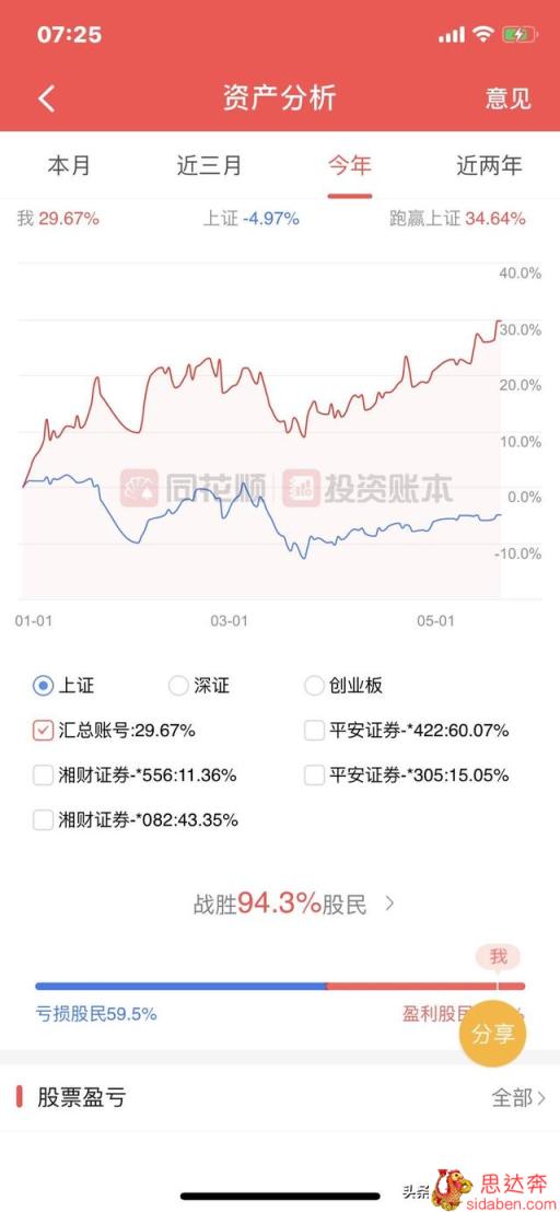 手机炒股app排行？