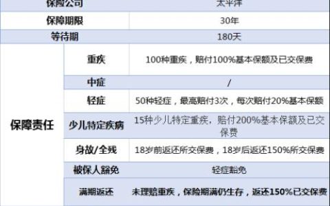 少儿超能宝两全保险（3.0版）