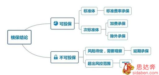 被拒保过还能买到保险么？3个技巧，帮你顺利买到保险