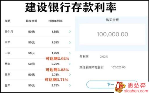 5万存三年死期利息多少？每家储蓄银行各是多少？