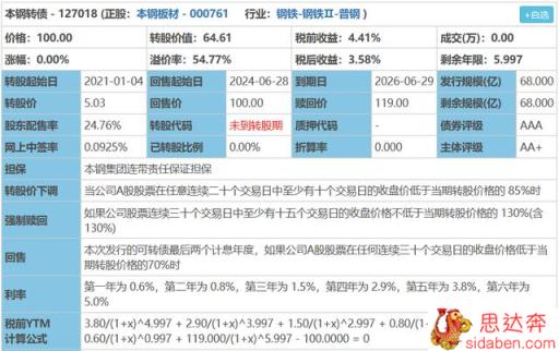 可转债的转股价值是怎么理解的？