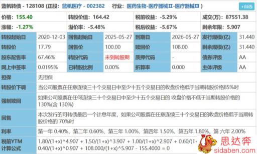 可转债的转股价值是怎么理解的？