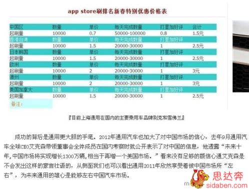 囧死，说车市销量的新闻页发现了刷app store排名的报价。。。