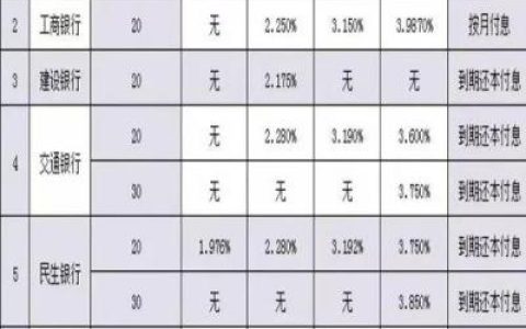 存款利率又加码？三年期利率3.6%，30万每年利息10800元靠谱吗？