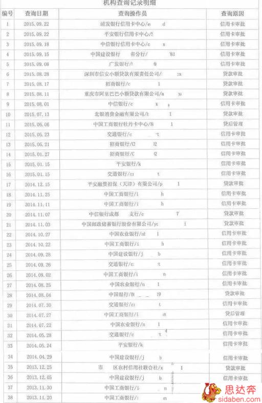 征信很花但没逾期，怎样才能修复征信“花”的问题？