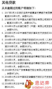 【贷前必看】如何正确的进行贷款规划