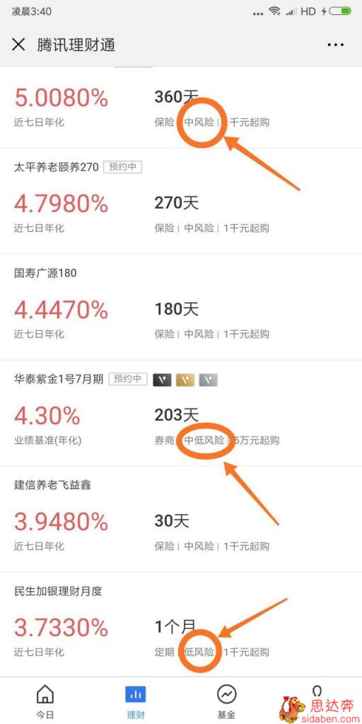 微信理财通和零钱通的理财和基金靠谱吗？风险大吗？