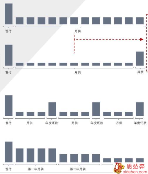 有哪些比较好的汽车分期可以推荐？