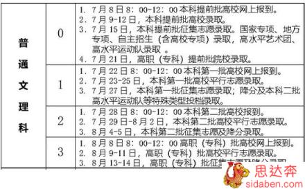 安徽省高考理工一本录取查询时间？