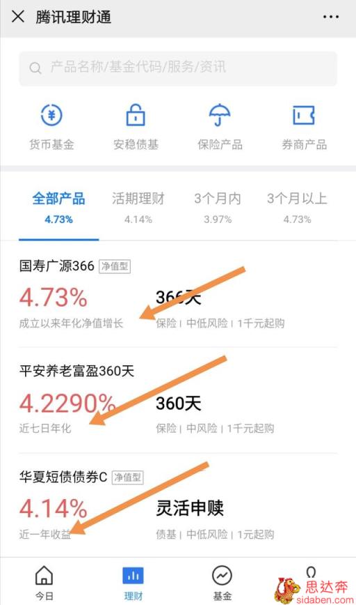 微信里面，理财通里的理财产品，哪些比较靠谱点？为什么？