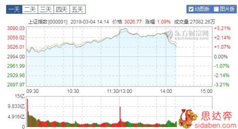 股市突破3000点，你认为是什么原因？