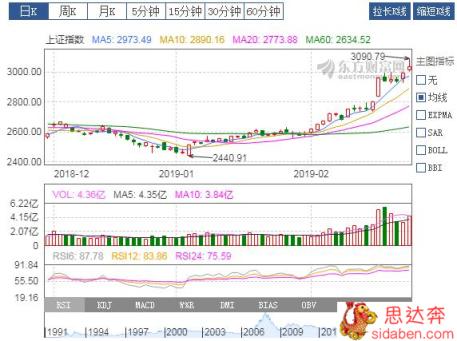 股市突破3000点，你认为是什么原因？