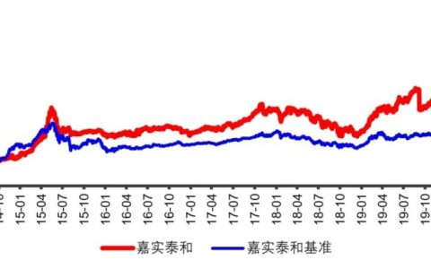 嘉实货币基金怎么样(嘉实基金靠谱吗)