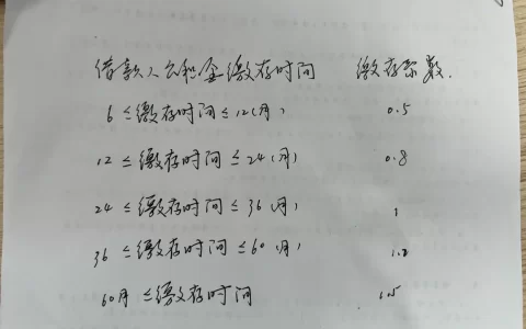 住房公积金怎样贷款(如何利用公积金进行贷款)